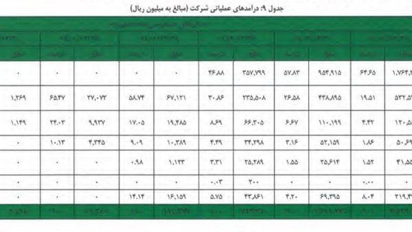 تحلیل استراتژیک ورود سینماتیکت به بازار سرمایه: حکمرانی پلتفرمی در اکوسیستم آنلاین سینمای ایران