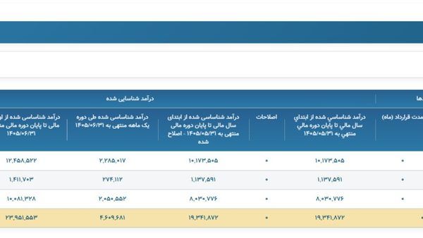تحلیل روند صعودی درآمدهای عملیاتی آسیاتک: عبور از رکورد ۴۶۱ میلیارد تومان در شهریور ۱۴۰۵