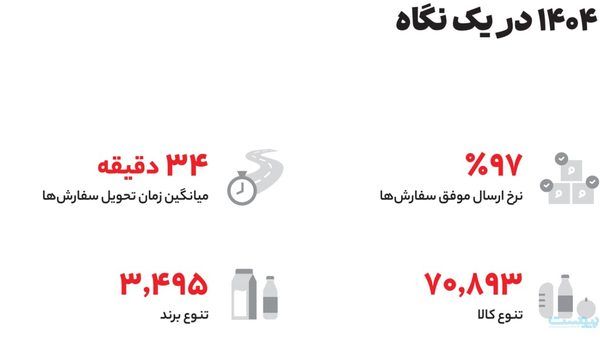 تحلیلی بر تاب‌آوری زیرساخت لجستیک اکالا در شرایط بحران: درس‌های آموخته از سال ۱۴۰۴
