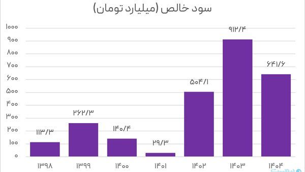 تحلیل استراتژیک رایتل؛ چرا انحصار نسل سوم به جایگاه بازار منجر نشد؟