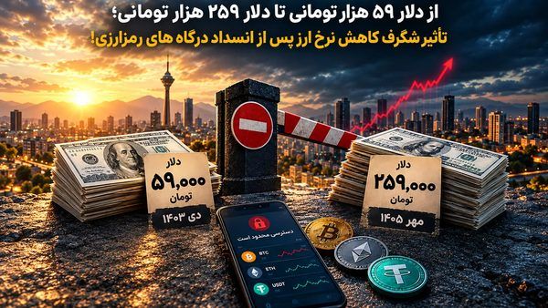 سقوط استراتژی سرکوب در اقتصاد دیجیتال: تحلیل نقادانه محدودیت درگاه‌های رمزارزی و ناترازی ارزی