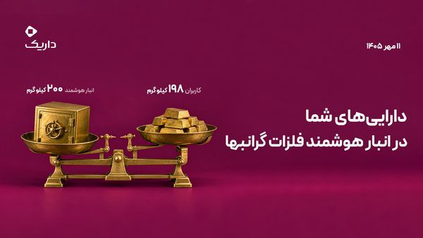 شفافیت در عصر فین‌تک؛ تحلیل فنی «ترازوی داریک» و استانداردهای نوین ذخیره‌سازی طلا در ایران